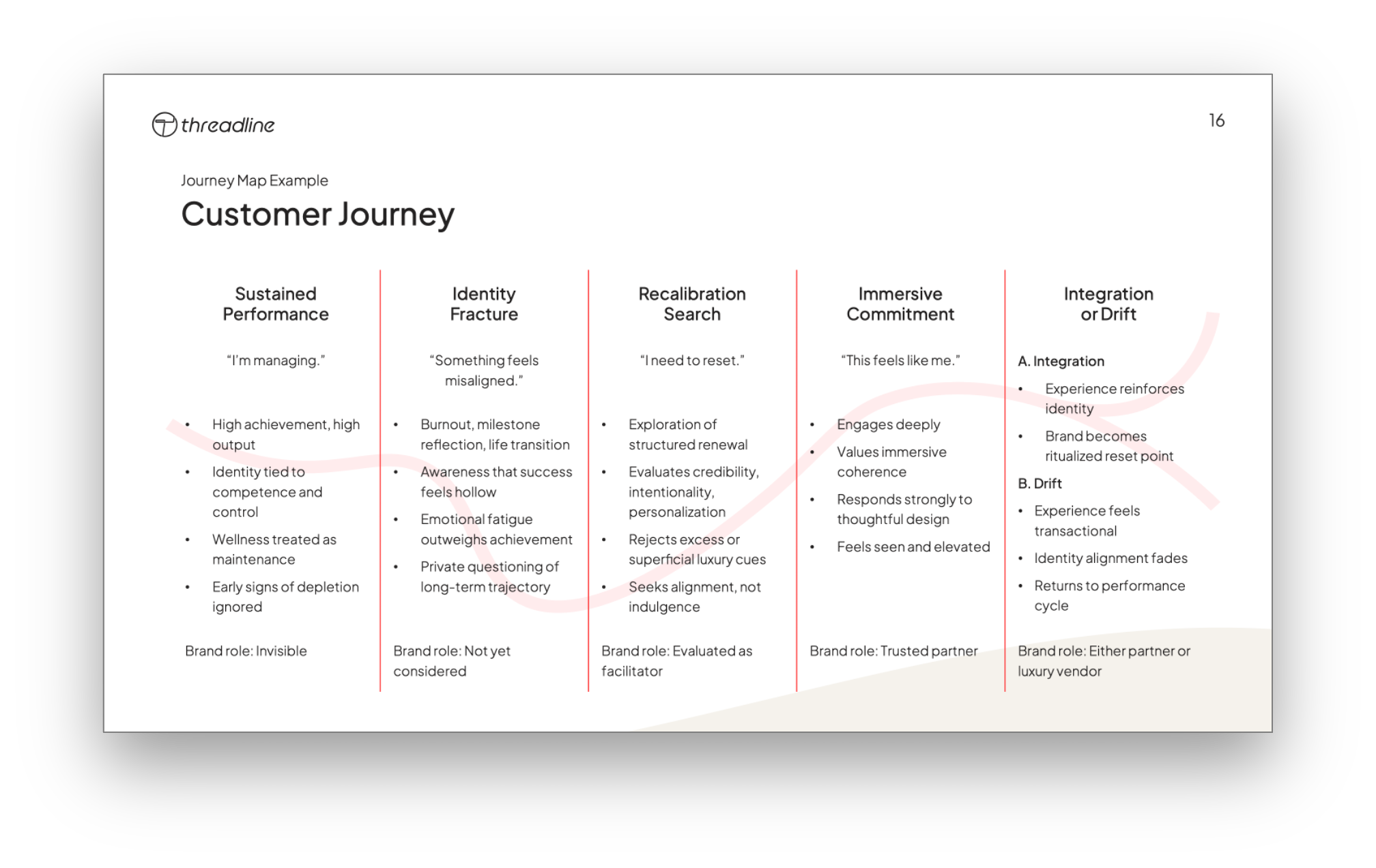 customer-journey-thumb-2